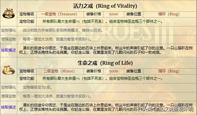 英雄的宝物有多强？全套神装使英雄真的无敌吗？