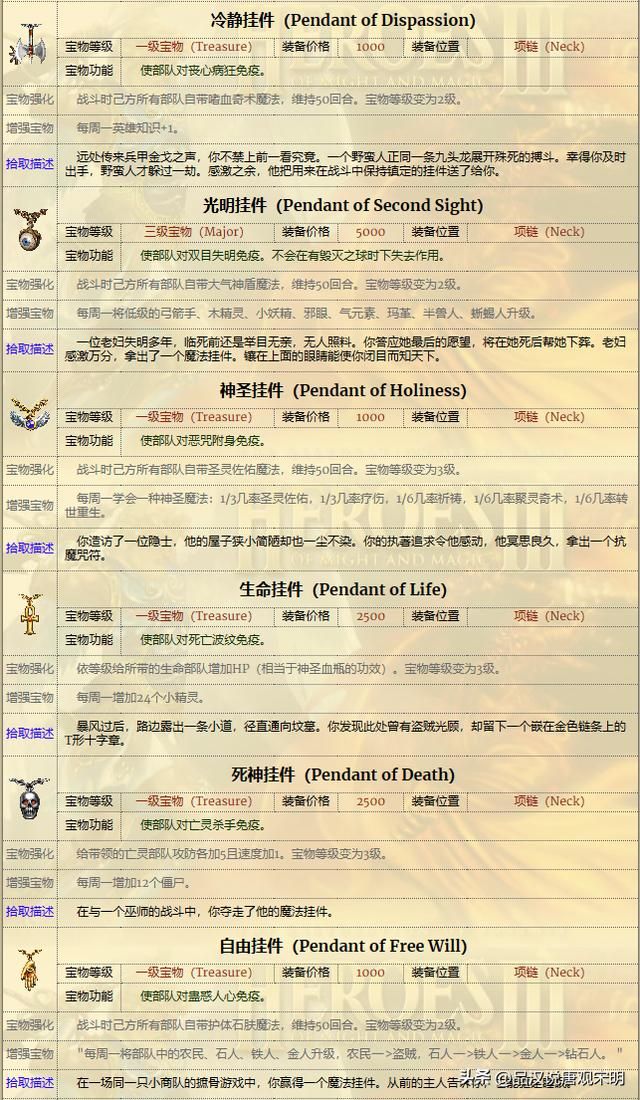 英雄的宝物有多强？全套神装使英雄真的无敌吗？