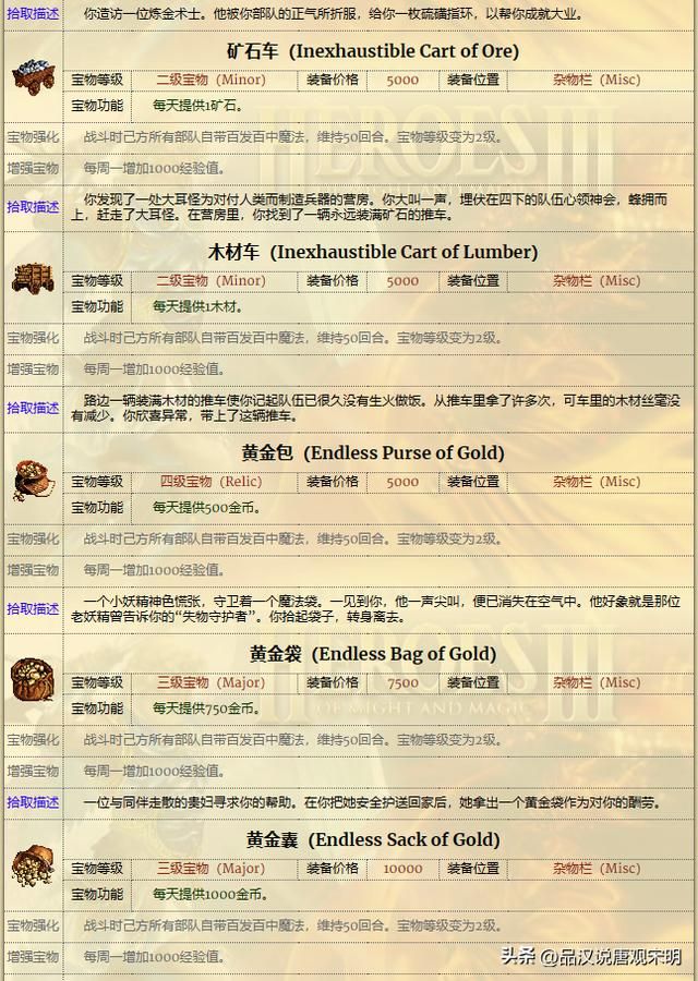 英雄的宝物有多强？全套神装使英雄真的无敌吗？