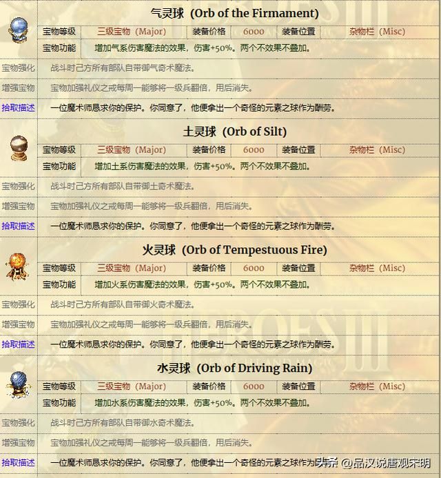 英雄的宝物有多强？全套神装使英雄真的无敌吗？