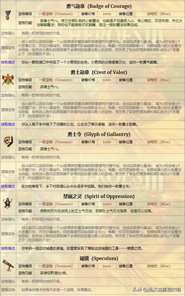 英雄的宝物有多强？全套神装使英雄真的无敌吗？