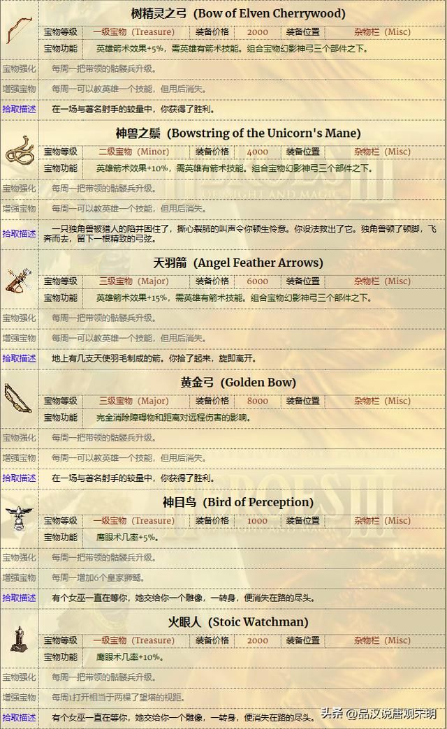 英雄的宝物有多强？全套神装使英雄真的无敌吗？