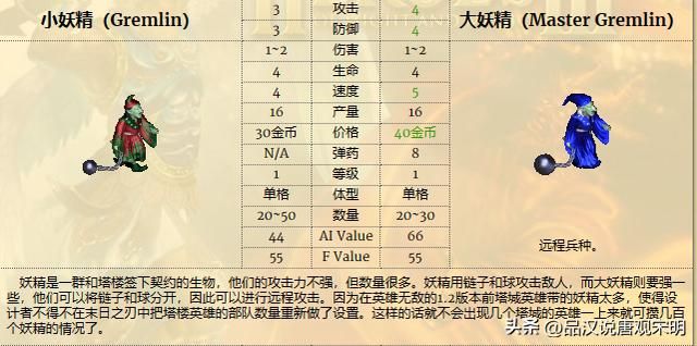 无敌英雄兵种实用排行（上）：超越祭司骑士的最实用角色