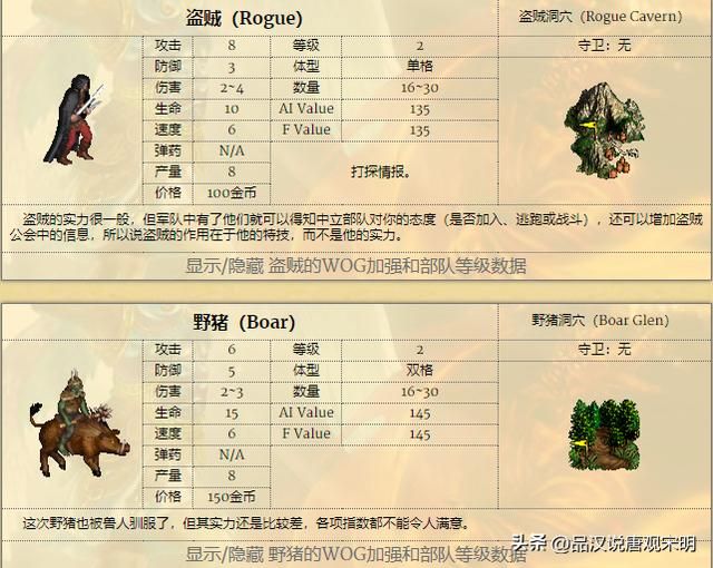 英雄无敌3：野外兵种综合实力能否战胜九大种族？