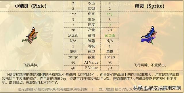 英雄无敌3兵种分工排名：实用神射手称霸、伤害卓越却是蛮牛？