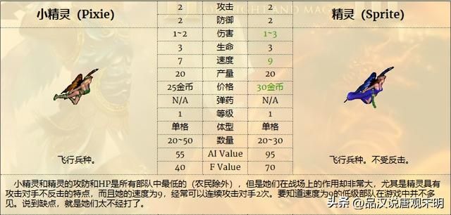 英雄无敌3兵种特技揭密：蛮牛为何媲美顶级，特技逆天之谜解码