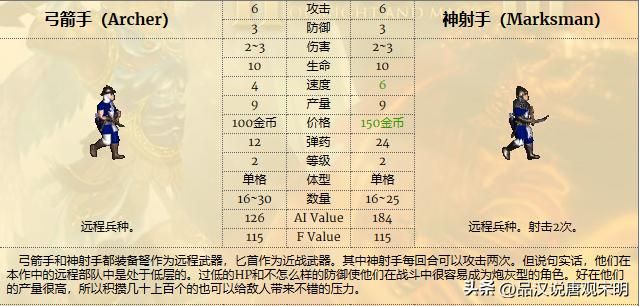 英雄无敌3兵种特技揭密：蛮牛为何媲美顶级，特技逆天之谜解码
