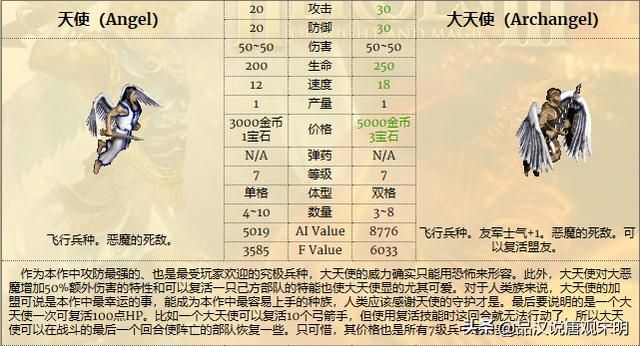 英雄无敌3兵种特技揭密：蛮牛为何媲美顶级，特技逆天之谜解码