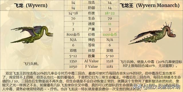 亡灵骑士VS娜迦女王：6级兵T0中最强者是谁？