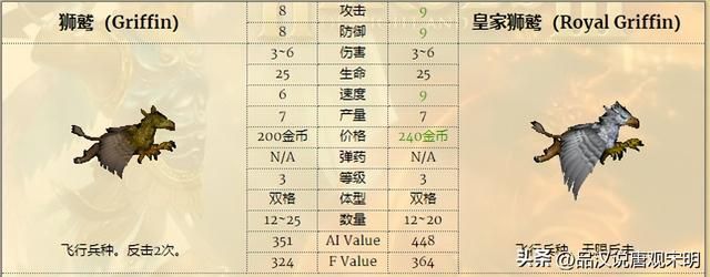 英雄无敌3：揭秘十大花架子兵种的真实实力