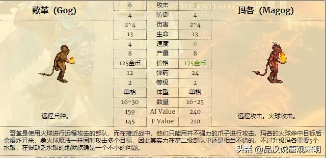 英雄无敌3：揭秘十大花架子兵种的真实实力