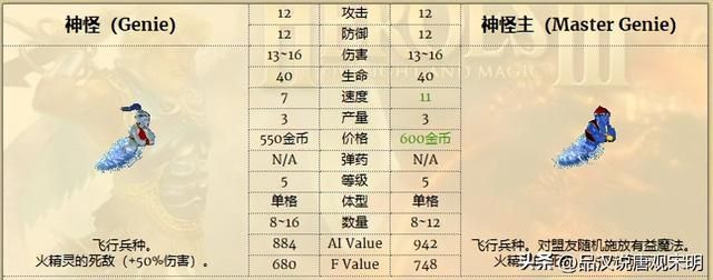 英雄无敌3：揭秘十大花架子兵种的真实实力