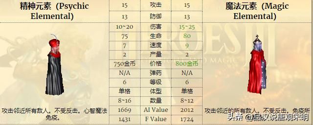 英雄无敌3：揭秘十大花架子兵种的真实实力