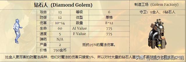 英雄无敌3：揭秘十大花架子兵种的真实实力