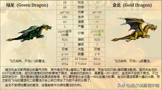 英雄无敌3：揭秘十大花架子兵种的真实实力
