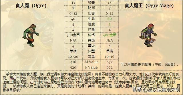 英雄无敌3：揭秘十大花架子兵种的真实实力