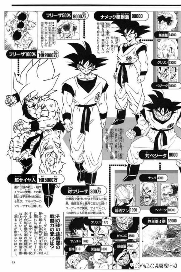 七龙珠中,谁是地球上的头号战士?克林甚至无法进入前五