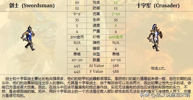 英雄无敌中顶级兵种的演变：1代到4代，变化有多大？
