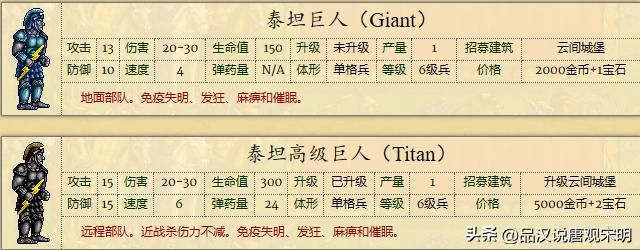 英雄无敌中顶级兵种的演变：1代到4代，变化有多大？