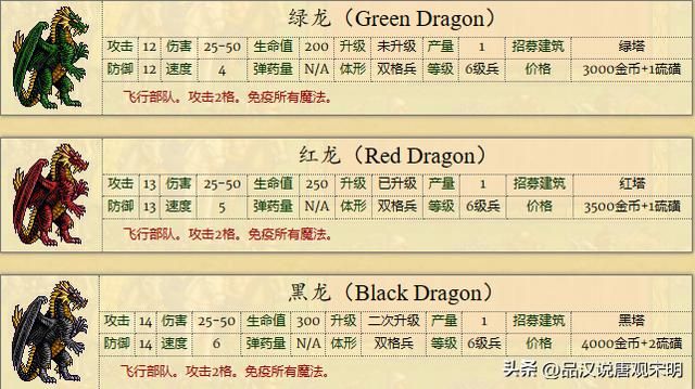 英雄无敌中顶级兵种的演变：1代到4代，变化有多大？