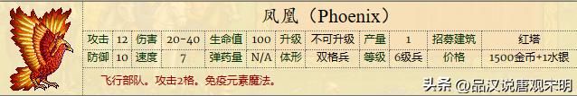英雄无敌中顶级兵种的演变：1代到4代，变化有多大？