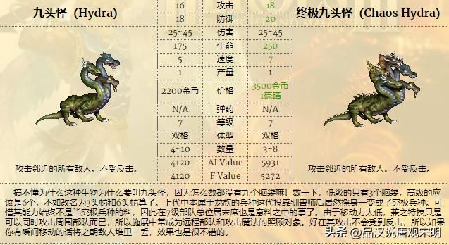 英雄无敌中顶级兵种的演变：1代到4代，变化有多大？