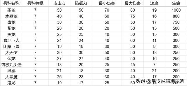 英雄无敌中顶级兵种的演变：1代到4代，变化有多大？