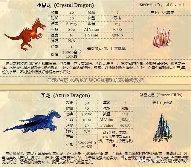 英雄无敌中顶级兵种的演变：1代到4代，变化有多大？