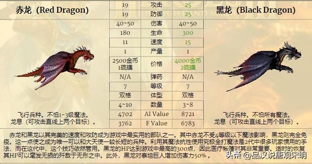 英雄无敌中顶级兵种的演变：1代到4代，变化有多大？