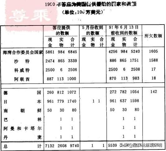 俄乌对峙：军事政治小白用户爆发了多少？