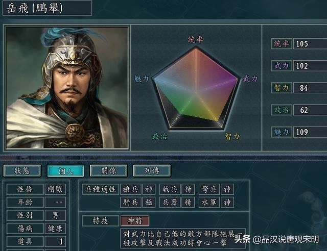 无敌阵容：让曹操吕布诸葛亮束手无策的血色衣冠之队