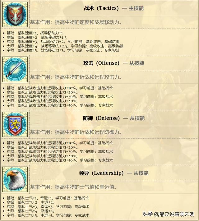 英雄无敌4英雄解析：百条黑龙单挑无懈可击，探索真正的英雄无敌！