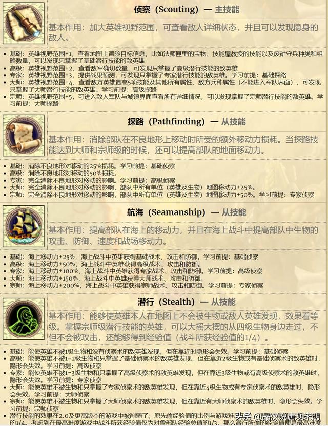 英雄无敌4英雄解析：百条黑龙单挑无懈可击，探索真正的英雄无敌！