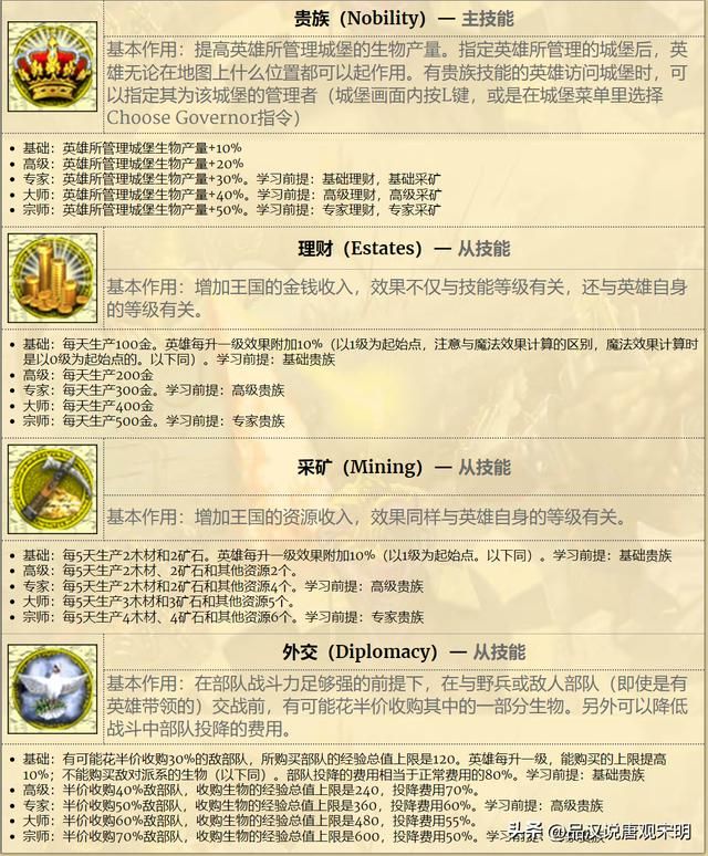 英雄无敌4英雄解析：百条黑龙单挑无懈可击，探索真正的英雄无敌！