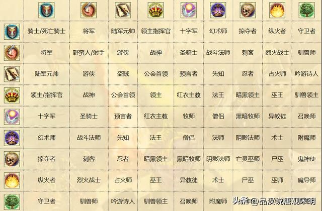 英雄无敌4英雄解析：百条黑龙单挑无懈可击，探索真正的英雄无敌！