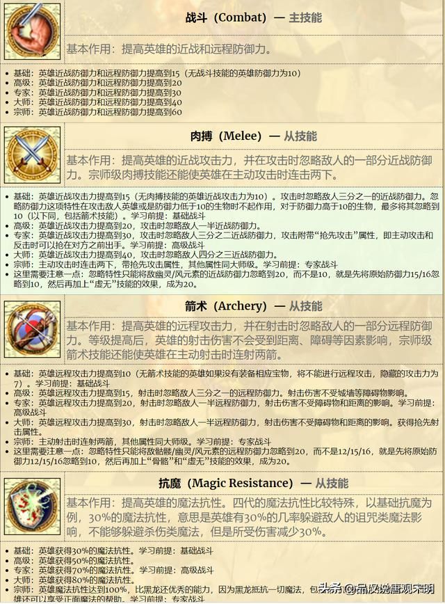 英雄无敌4英雄解析：百条黑龙单挑无懈可击，探索真正的英雄无敌！