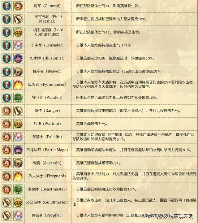英雄无敌4英雄解析：百条黑龙单挑无懈可击，探索真正的英雄无敌！