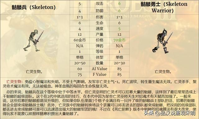 英雄无敌3：七大等级兵种的T0~T3划分解析