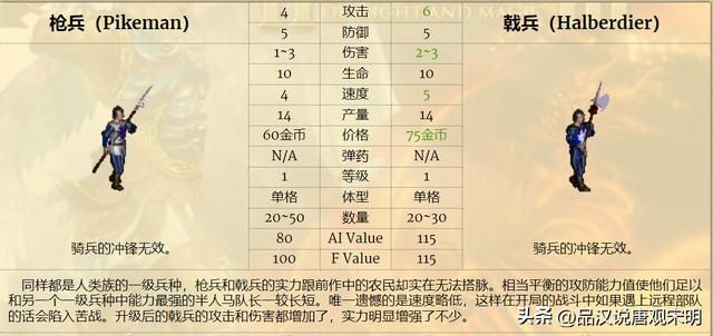 英雄无敌3：七大等级兵种的T0~T3划分解析