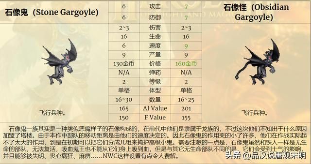 英雄无敌3：七大等级兵种的T0~T3划分解析