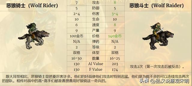 英雄无敌3：七大等级兵种的T0~T3划分解析