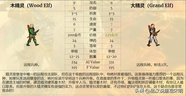英雄无敌3：七大等级兵种的T0~T3划分解析