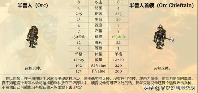 英雄无敌3：七大等级兵种的T0~T3划分解析