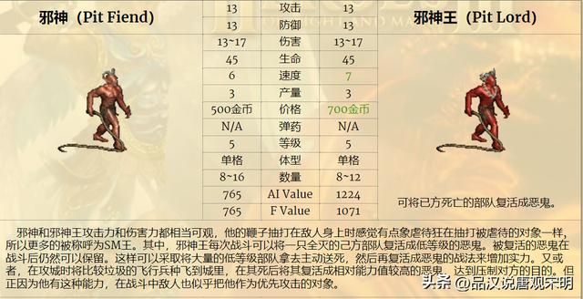 英雄无敌3：七大等级兵种的T0~T3划分解析
