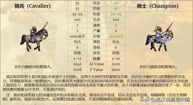 英雄无敌3：七大等级兵种的T0~T3划分解析