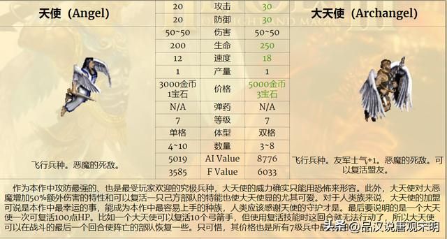 英雄无敌3：七大等级兵种的T0~T3划分解析