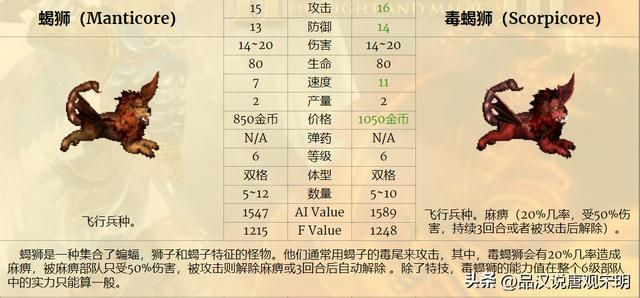 英雄无敌3：七大等级兵种的T0~T3划分解析