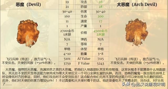 英雄无敌3：七大等级兵种的T0~T3划分解析