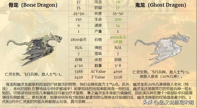 英雄无敌3：七大等级兵种的T0~T3划分解析