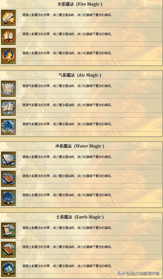 最适合物理法术和后勤型英雄的8个技能！